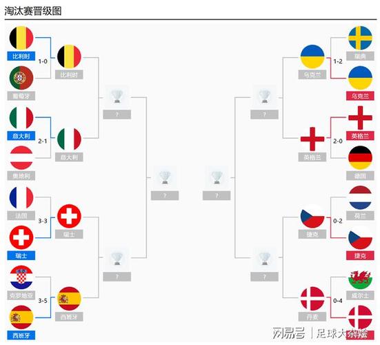 欧洲杯排位图（欧洲杯排位表）