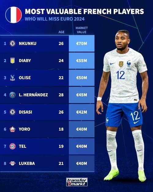欧洲杯球员薪水（欧洲杯球员薪水排名）